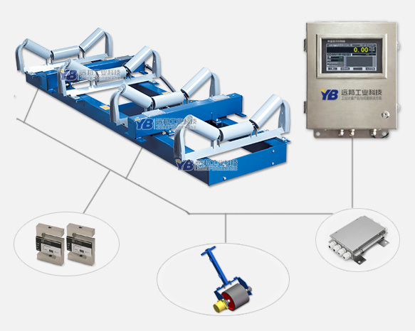 ICS-14型電子皮帶秤